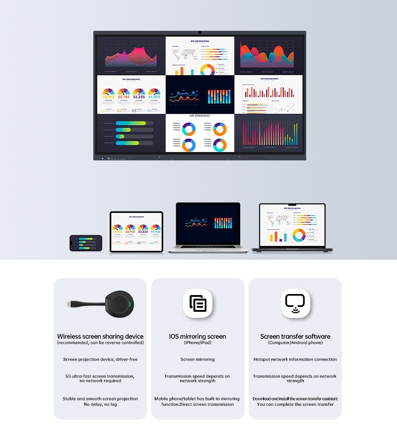 Перережьте шнур: будущее беспроводного совместного использования экрана
